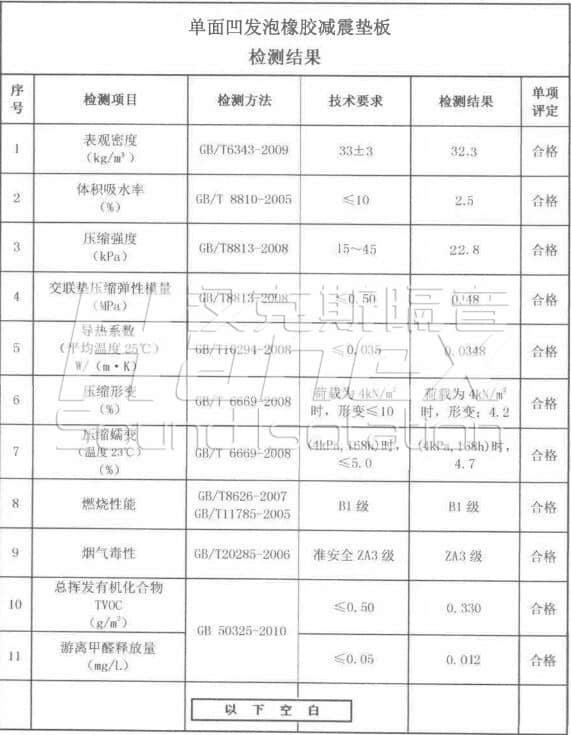 單面凹指標參數(shù)